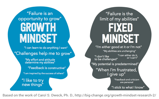 Fixed-and-Growth-Mindsets