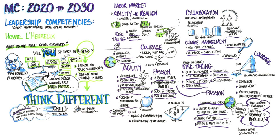MC-2020-2030-LeadershipCompetencies