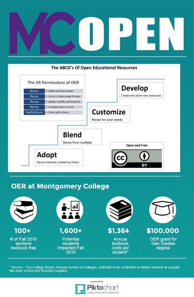 MC OER infographic_ABCD's OER_FA16