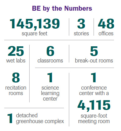 EB-by-the-numbers