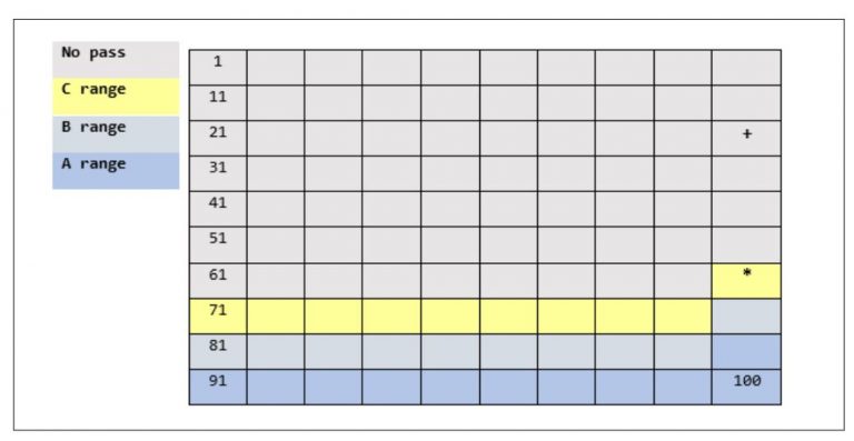Visual Progress Tracker – The Hub