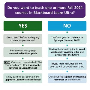 Summary of considerations for faculty regarding teaching in Ultra for Fall 2024.