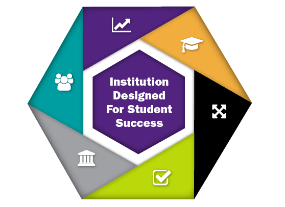 Student_Success_Framework_Graphic_NOVEMBER_2015-MarcMod-2-01