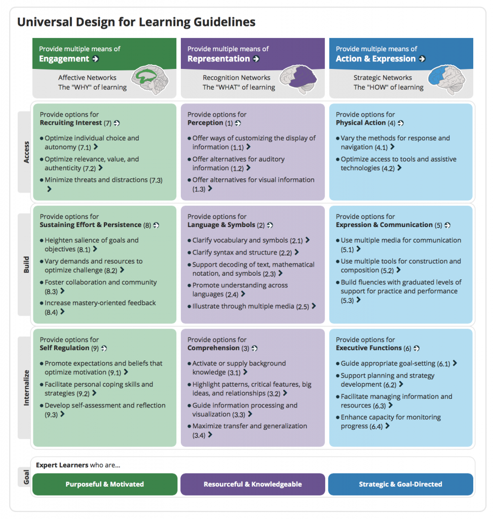 Universal Design For Learning (UDL) - Universal Design Center